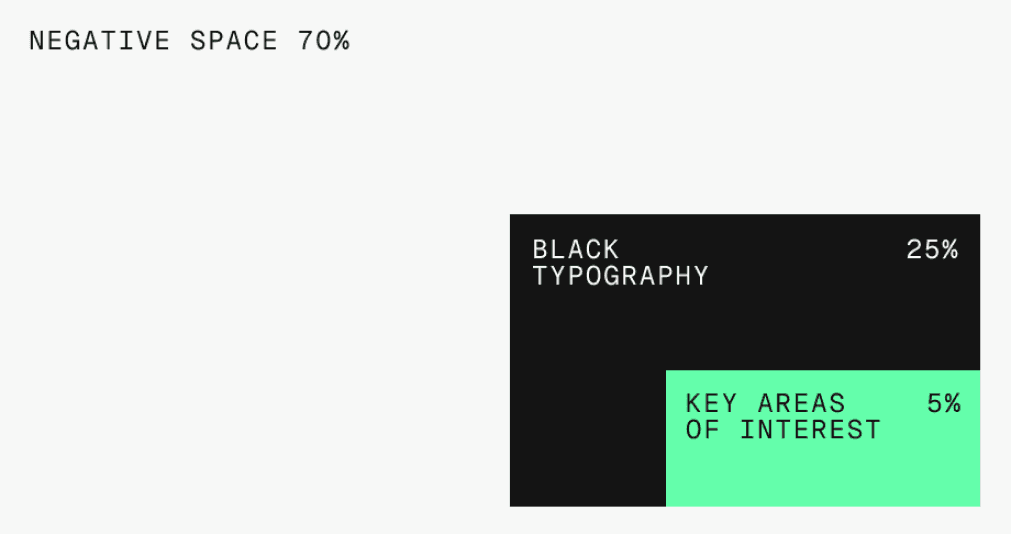 Negative space usage